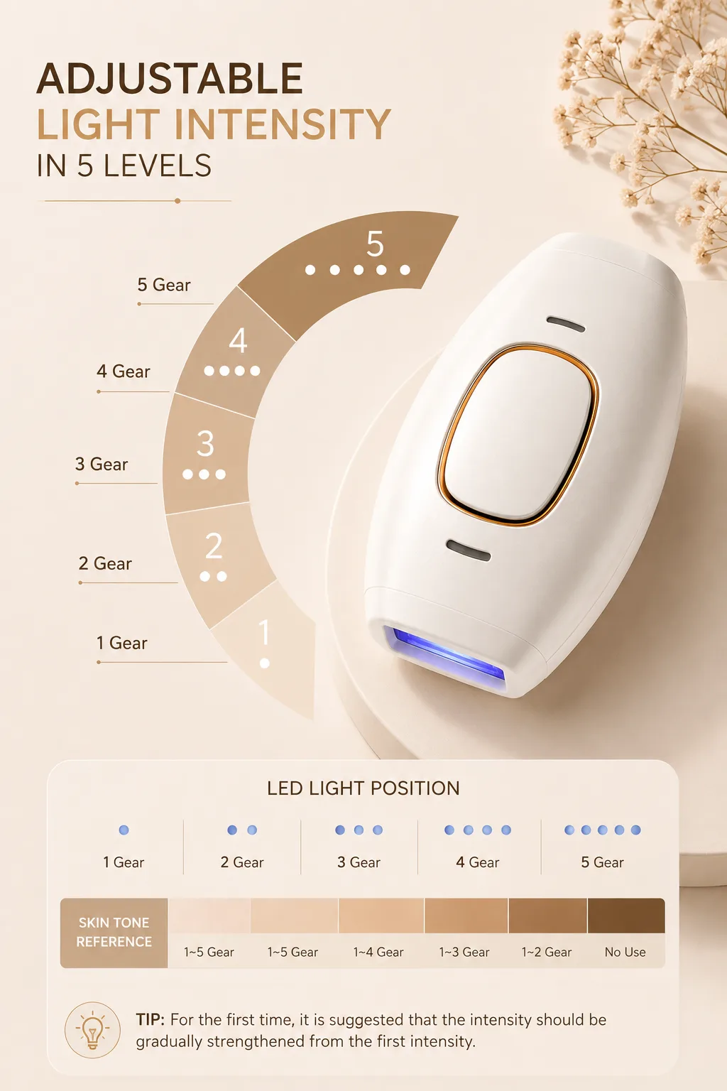 IPL Hair Removal Laser Device Kit — image 2 of 4